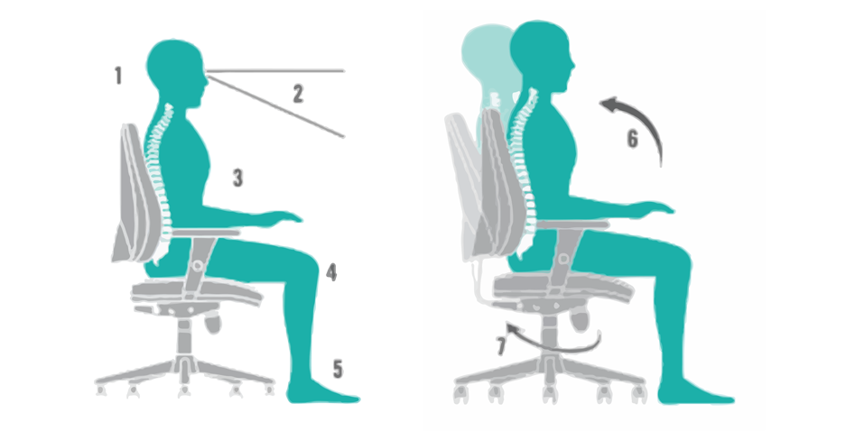 ergonomia-cadeiras